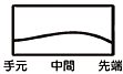 Motore F1 55J図