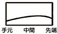 Motore F1 65J図