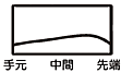 Motore F1 75J図