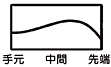 Motore Speeder VC4.0図