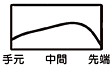 Motore Speeder VC5.0図