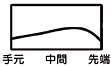 Motore Speeder VC6.0図