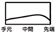 Motore Speeder VC7.0図