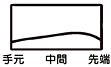 Motore Speeder VC8.0図